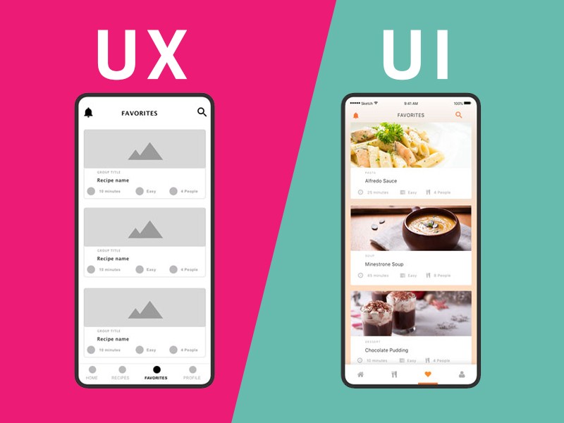 Diseño Ui Y Ux ¿qué Son Lineas Creativas 2265